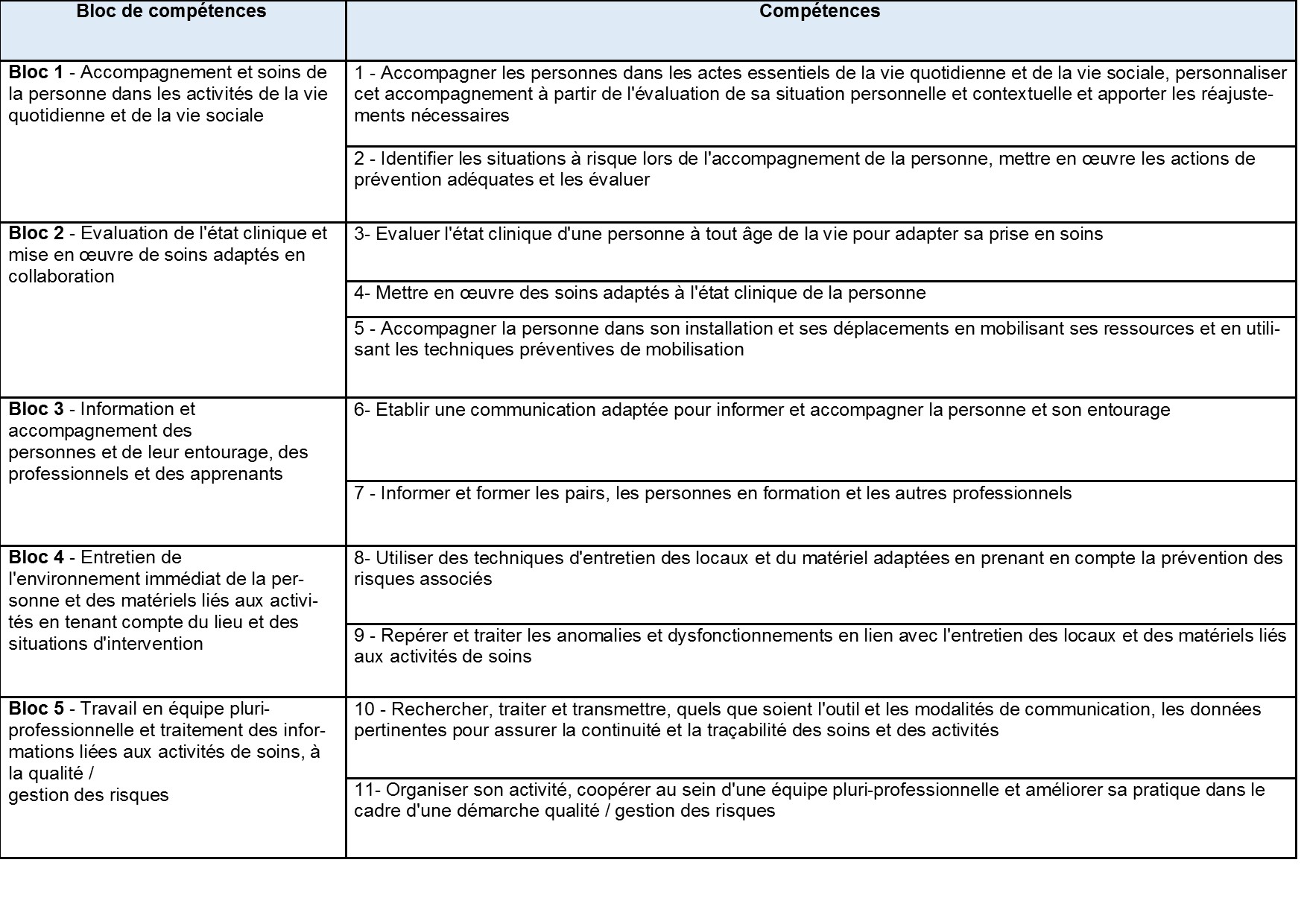 La formation aide-soignante - Centre de la Formation et du Développement  des Compétences